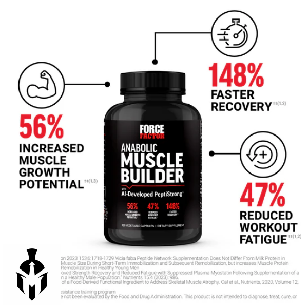 Anabolic Muscle Builder with PeptiStrong | ForceFactor - 150 Capsules - Image 3