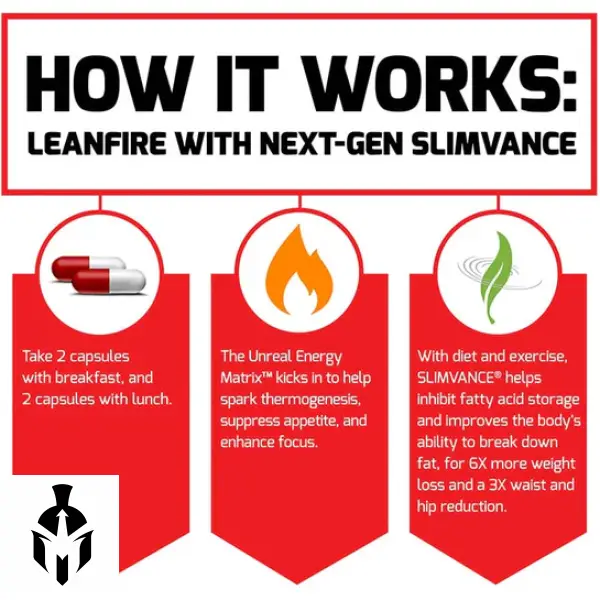 Force Factor LeanFire: Next-Gen SLIMVANCE Formula | Advanced Weight Management Support | 60 Capsules - Image 6